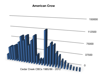 cbc graph